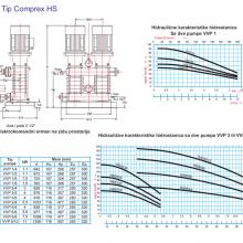 Hidrostanica Comprex HS - dijagram